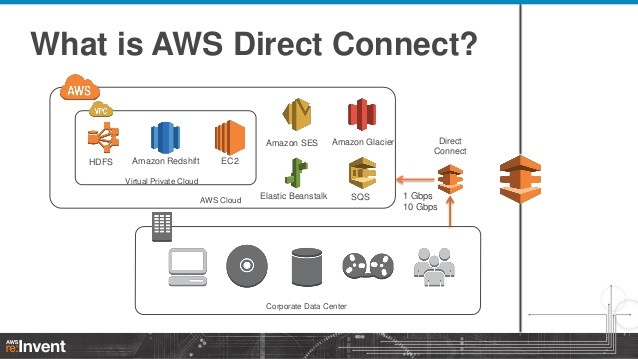 aws direct connect brings the amazon network to south africa aws direct connect