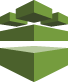 Amazon Config